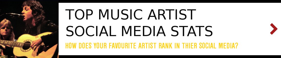 Top Music Artist Rank AVR