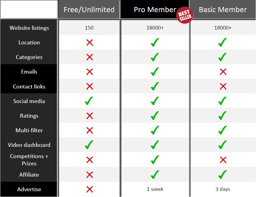 AVDB Music Promo Database