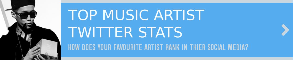 Top Music Artist Twitter Stats